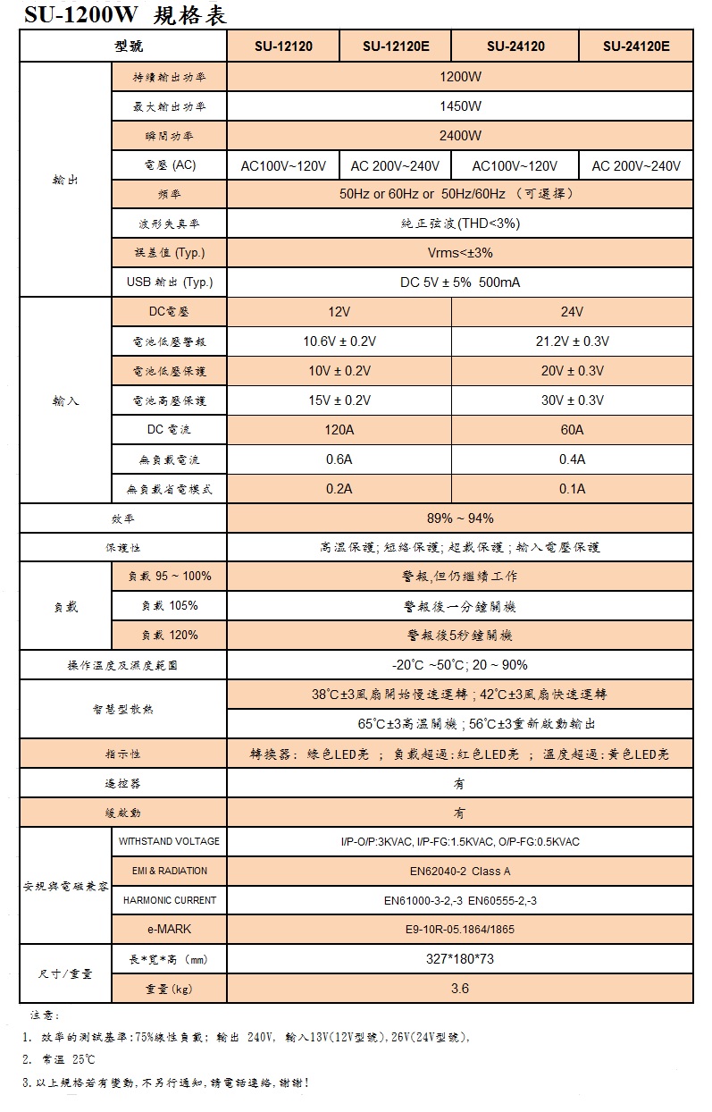 SU -1200W  Pure Sine Wave Power Inverter 純正絃波電源轉換器